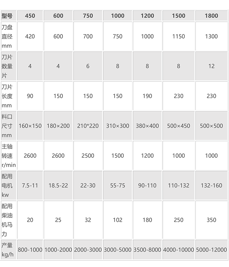 木屑機2參數(shù).png