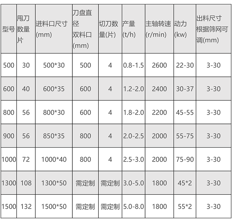 木材粉碎機(jī)參數(shù)新.png